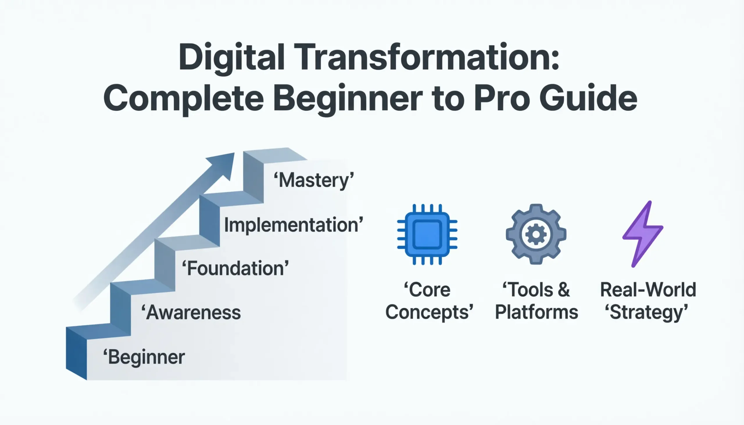 digital transformation complete beginner to pro guide