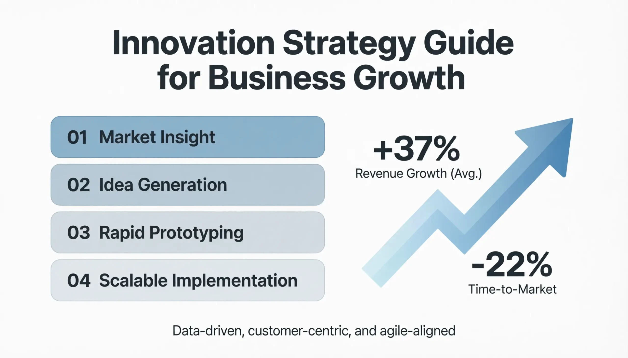 innovation strategy a complete beginner to pro guide
